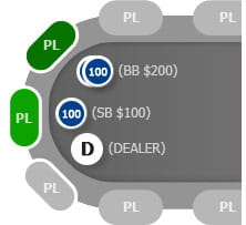 grundlegende pokerregeln des texas holdem