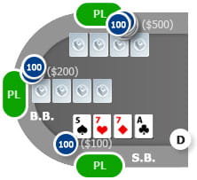 pot limit omaha spielregeln und setzgrößen